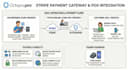 do stripe API integration payment gateway stripe connect webhook API integration