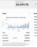 do ebay dropshipping 2 step dropshipping on profit shere