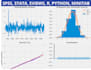 do professional econometric modelling and data analysis