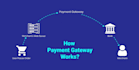 setup payment gateway, 2d, 3d payment gateway, iptv payment processor, crypto