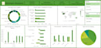 sql data analysis, python analytics and power bi dashboards