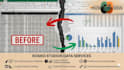 fix broken excel formulas vlookup, if errors, gantt chart spreadsheet formatting