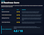 create a custom ai strategy and automation roadmap for you