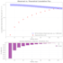 solve physics and astrophysics problems using python and analytical methods