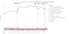 develop your required machine learning pipeline