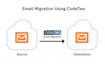 migrate your microsoft 365 tenant to another tenant safely