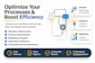 write technical engineering documentation and sops