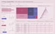 do customer segmentation and analysis using machine learning