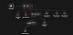 build an ai customer service automation system