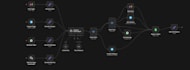 build an ai customer service automation system
