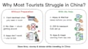help you prepare for china travel with confidence