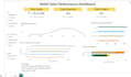 create professional excel sales dashboard and data analysis