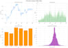 clean and analyze your data using python and pandas