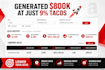 do amazon PPC management and optimize your ad campaigns