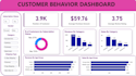 create professional power bi dashboards and data analysis
