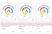 do google ads optimization professionally