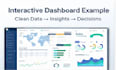 create professional power bi dashboard, data analysis