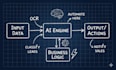 develop a custom ai platform or system for your business