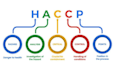 develop haccp and food safety plans for supplements drinks and gummy products