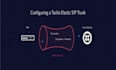 configure twilio telnyx sip trunk