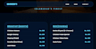 built a professional landing page and single page website