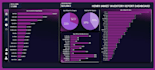 do excel data analysis and dashboard perfectly