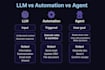 build  ai automation systems using llms