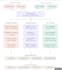build scalable backend API using nodejs supabase postgresql