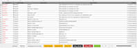do data entry, copy paste, data collection, typing