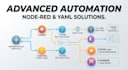 home assistant setup, custom dashboards, and automations