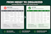 do accurate data entry and CRM updates