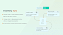 fix shopify API, ebay integration, product sync and custom API issues
