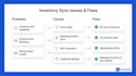 fix shopify API errors, integration issues and product sync problems