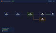 build n8n or make automation workflow for your business