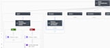 build a universal approvals workflow using powerautomate