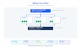 dockerize and deploy your app on kubernetes with helm and auto scaling