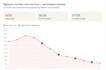 review your bigquery data warehouse and fix costs, performance and architecture