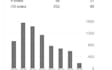 increase google scholar citations, write and publish articles in top journals