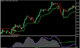 convert tradingview pine script to mt4 mt5 trading bot with full accuracy