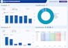 create google looker studio dashboard reports with ga4, ads data