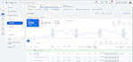 setup your google ads campaign