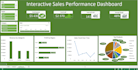 create  interactive excel dashboard and power query data automation
