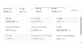 setup, manage and optimize amazon PPC campaigns to reduce acos