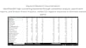 setup, manage and optimize amazon PPC campaigns to reduce acos