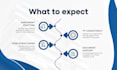 draft your intercompany agreements