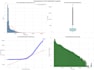 build ml models for sales, demand, and trend forecasting