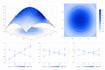 perform industrial statistical analysis, spc, doe and process optimization