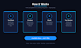 integrate third party apis into your web application