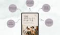 design mindful parenting ebook, guide, or lead magnet in canva