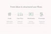 create UX wireframes and user flows in figma